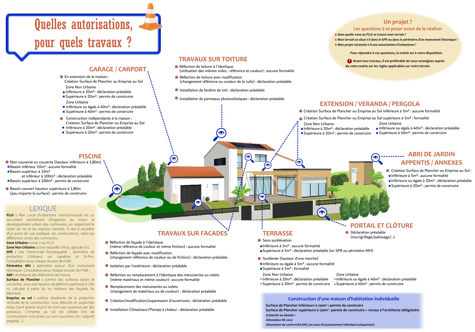 quelles-autorisations-pour-quels-travaux.jpeg